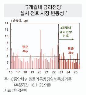 한국은행 제공