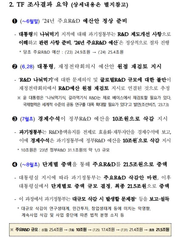 R&D 예산삭감 진상규명 TF의 조사보고서 중 일부. [사진=아이뉴스24DB]