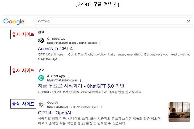 한국소비자원 제공