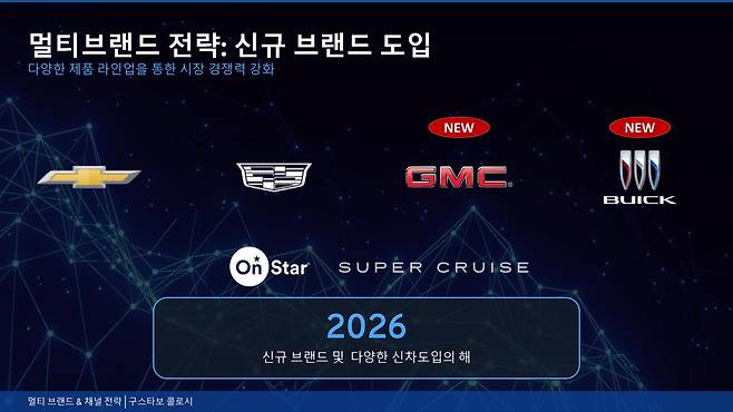 An overview of GM Korea's multibrand, multichannel strategy, introduced during the company's business strategy conference held at Cheongna, Incheon, on Dec. 12 [GM KOREA]