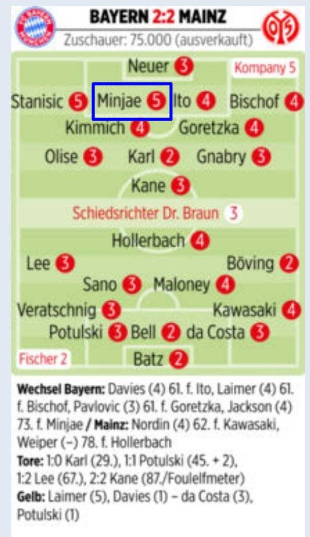 바이에른 뮌헨과 마인츠의 경기 평점. 최하점인 5점을 받은 김민재(파란색 네모 안). /사진=빌트 갈무리