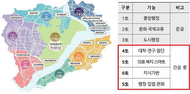 세종시 행복도시 신도시는 2026년 어떤 변화를 맞이할까. 사진=행복청 자료 갈무리.