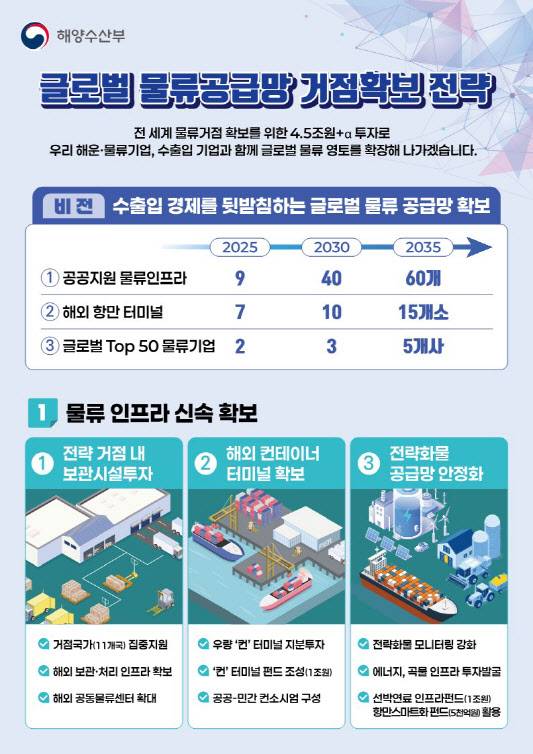 (자료=해양수산부)