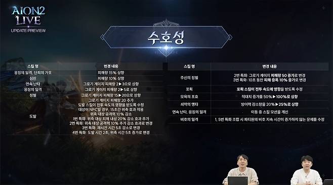 (사진= 아이온2 공식 유튜브)