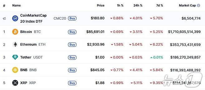 이 시각 현재 주요 암호화폐 시황 - 코인마켓캡 갈무리