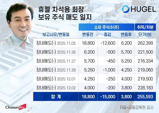 그래픽=정서희