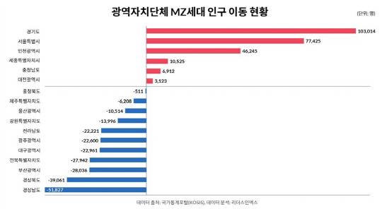 리더스인덱스 제공