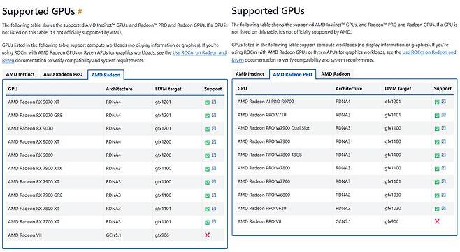 ROCm 7.0.0 이상 버전의 권장 그래픽 카드 목록 / 출처=AMD