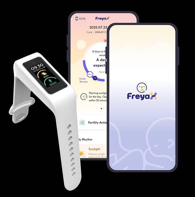 가임 분석 플랫폼 '프레야엑스'와 웨어러블 기기 '찬다'를 결합한 시제품 이미지./ 에임넥스트 제공