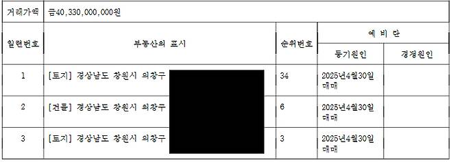 경남 창원시 의창구 소재 토지가 신천지예수교회로 인수된 과정을 드러내는 부동산 등기부등본. 신천지 부산야고보지파 마산교회와 동일 지번에 위치한 주식회사가 국유지를 사들여 필지 정리 등을 거쳐 교회를 개발하고 신천지예수교회(대표자 이만희)에게 매각했다. /사진=부동산등기부등본 캡처