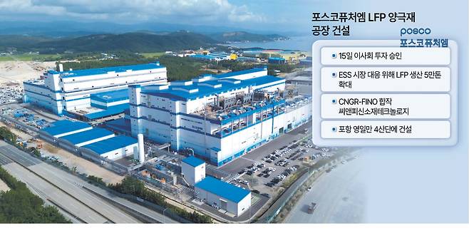 포스코퓨처엠 포항 양극재 공장 전경. 포스코퓨처엠은 기존 포항 양극재 공장 생산라인 일부를 LFP 생산라인으로 개조해 2026년 말부터 공급을 개시할 계획이다. [포스코퓨처엠 제공]