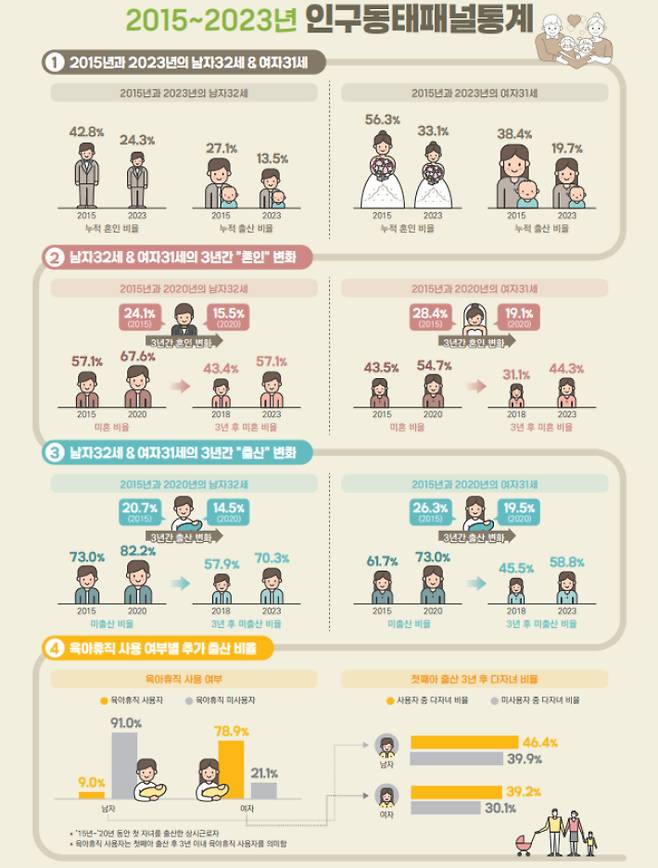 국가데이터처 제공