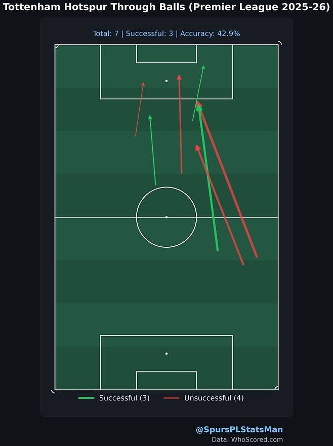▲ ⓒ더 스퍼스 스탯맨 SNS
