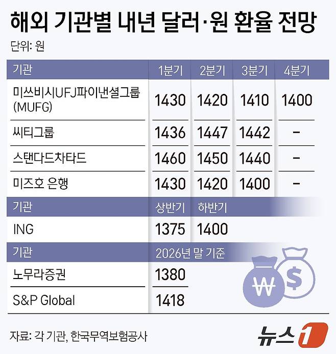 ⓒ News1 김지영 디자이너
