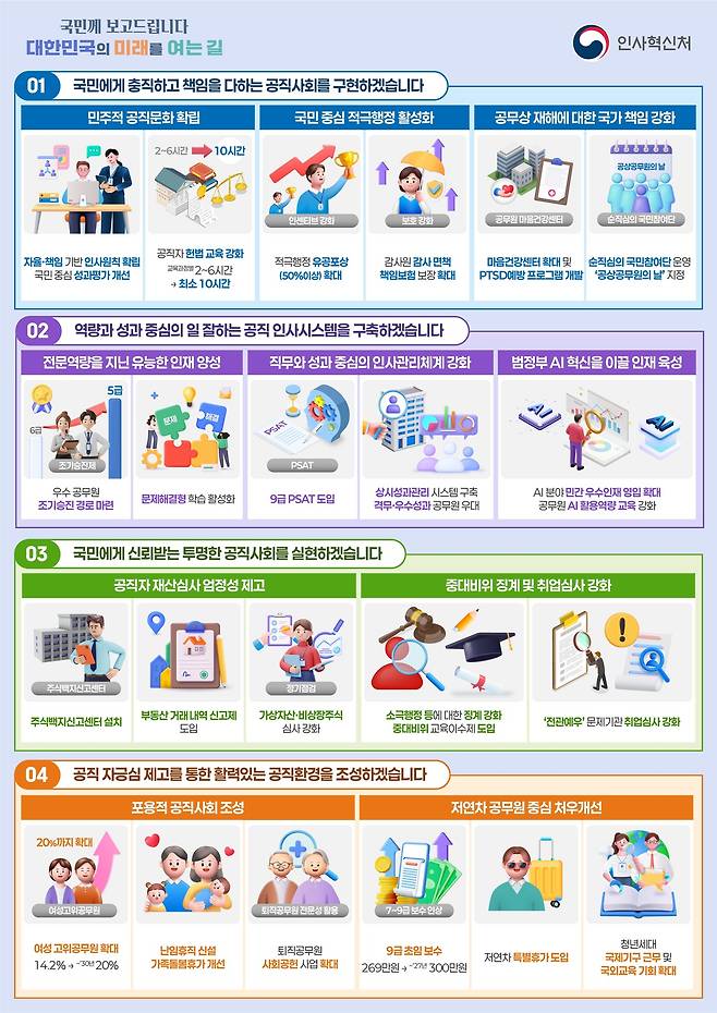 (인사처 제공)