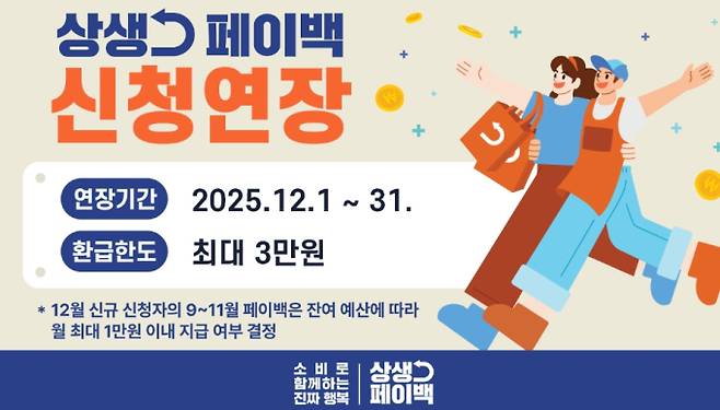 상생페이백 신청 방법과 조회, 지급일, 조건 ©누리집(상생페이백.kr)