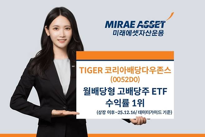 TIGER 코리아배당다우존스 ETF 상장 이후 수익률 37.5% 기록. 사진=미래에셋자산운용