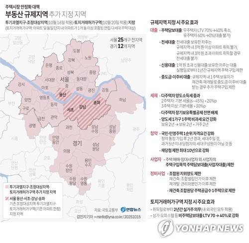[그래픽] 부동산 규제지역 추가 지정 지역(종합)
