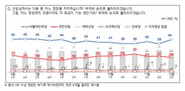 (자료=전국지표조사 제공)