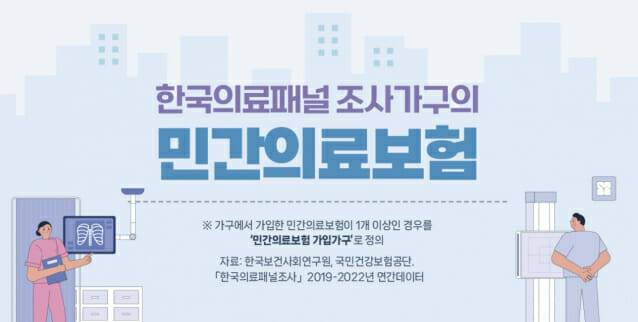 (출처=한국의료패널 홈페이지)