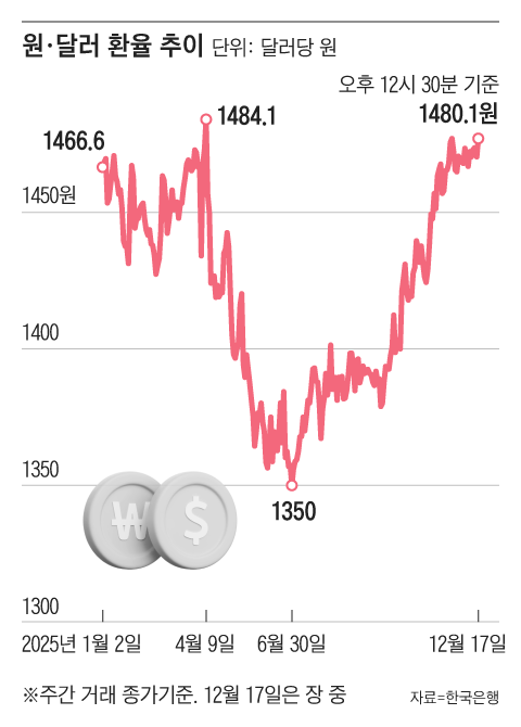 그래픽=조선디자인랩 권혜인