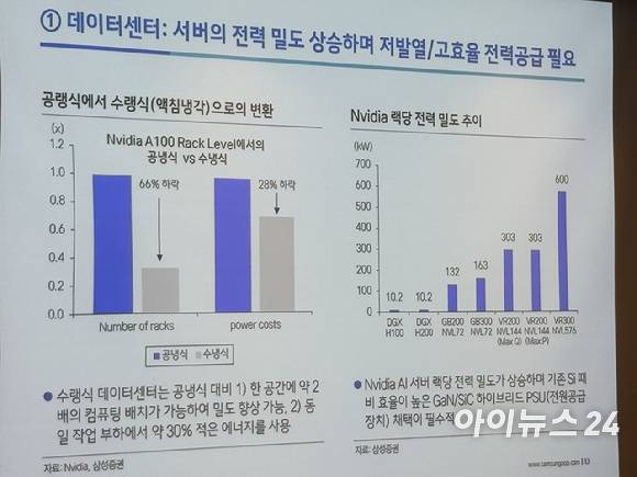 이종욱 삼성증권 연구원이 발표한 인공지능(AI) 데이터센터 전원공급장치(PSU) 성장 자료 [사진=권서아 기자]