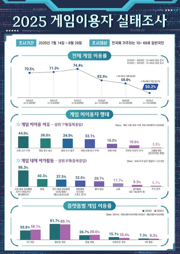 [사진=한국콘텐츠진흥원]