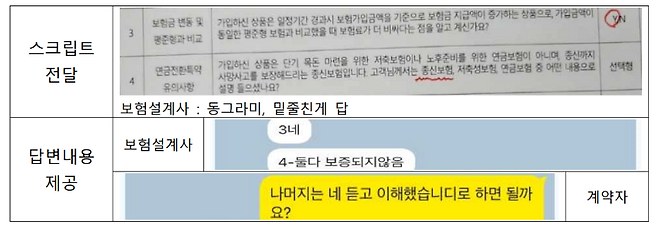 완전판매 모니터링 답변 유도 사례. (금융감독원 제공)