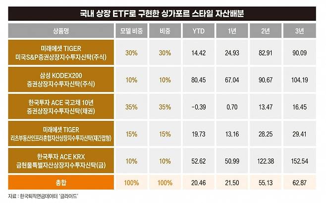 그래픽=정다운 기자