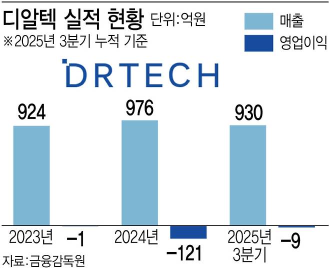 *(그래픽=이데일리 김정훈 기자)
