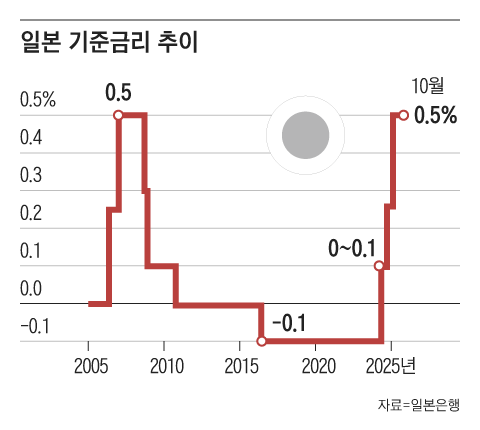 그래픽=조선디자인랩 정다운