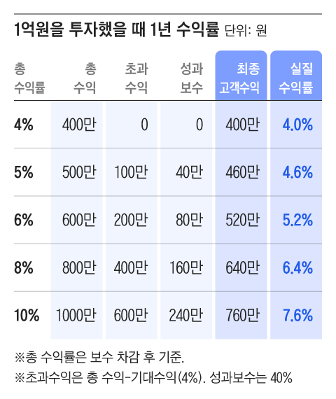 그래픽=조선디자인랩 김영재