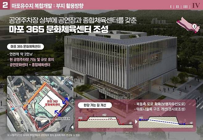 마포365 문화체육센터 조성안. /서울시 제공