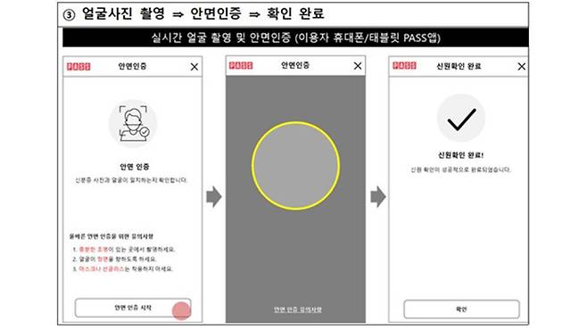 휴대전화 개통에 추가되는 안면 인식 절차 [연합뉴스/과기정통부 제공]