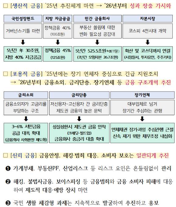 [금융위원회]
