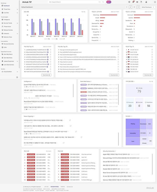 안랩 tip [안랩 제공. 재판매 및 DB 금지]