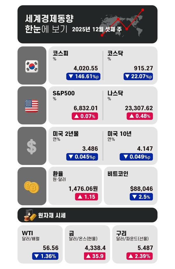 그래픽 = 전민지 기자