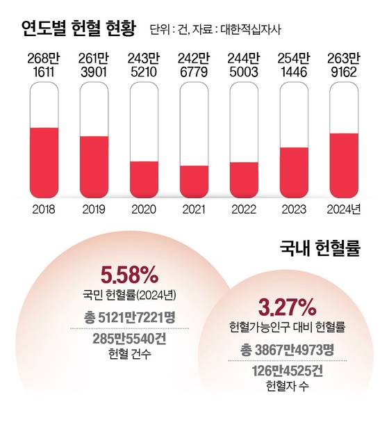 그래픽=정수경 기자