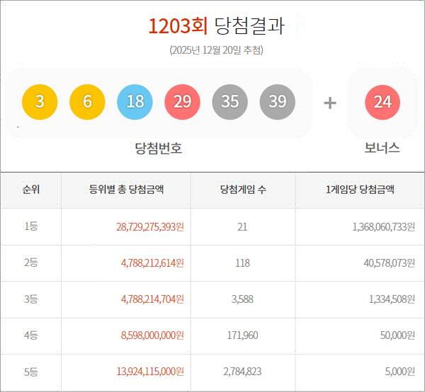 동행복권 홈페이지 화면
