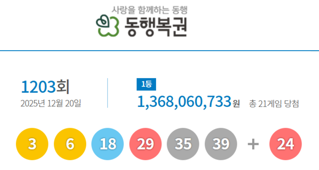 1203회 로또 1등 당첨 번호. 동행복권 홈페이지 캡처