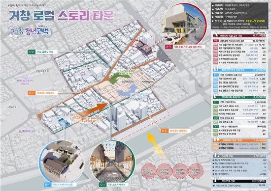 거창 지역특화재생구상도