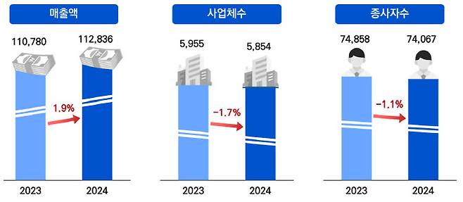 ‘2025년 공간정보산업 통계조사’ 주요 지표.(자료=국토교통부)
