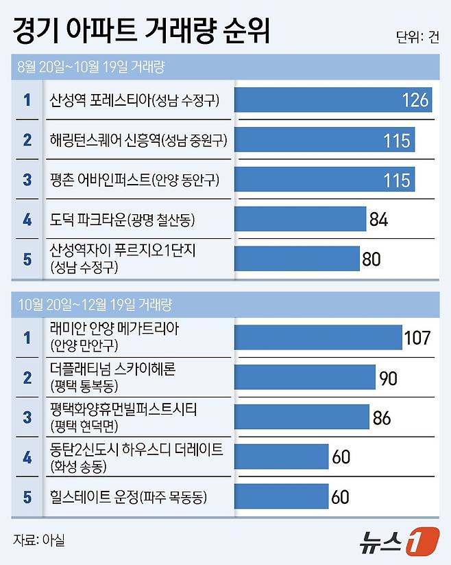 ⓒ News1 김지영 디자이너
