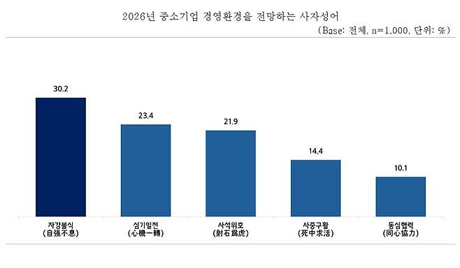 /중소기업중앙회 제공