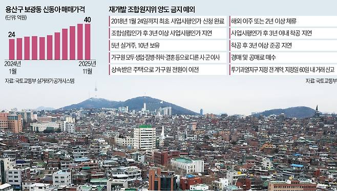 서울 용산구 한남4구역 일대