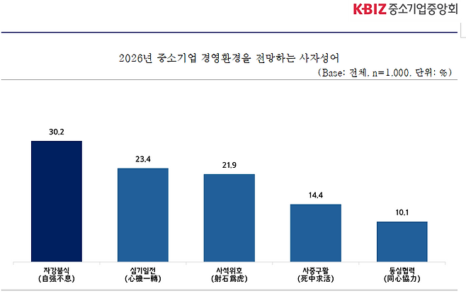중소기업 중앙회