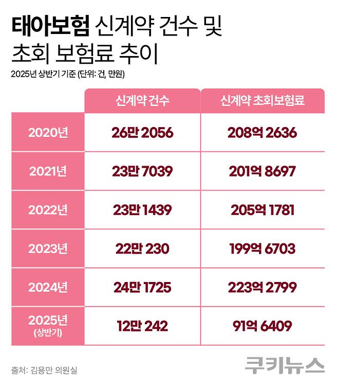 그래픽=한지영 디자이너