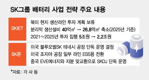 SK그룹 배터리 사업 전략 수정 주요 내용/그래픽=김다나