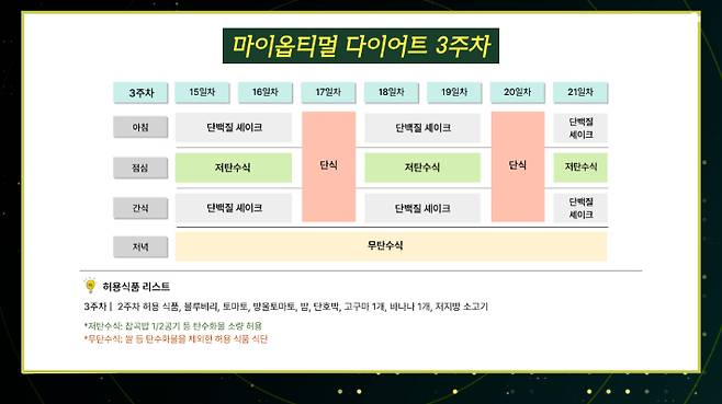 강북삼성병원 가정의학과 박용우 교수 편 '건강비책' 유튜브 캡처