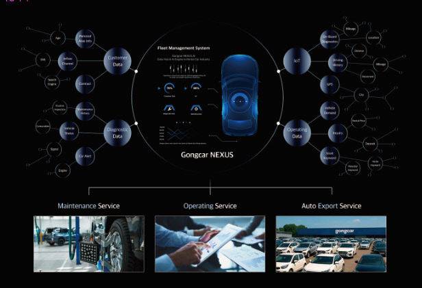 공카의 넥서스 AI 시스템